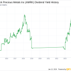 A-Mark Precious Metals Inc's Dividend Analysis