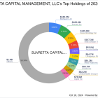 Suvretta Capital Management's Strategic Reduction in 89bio Inc Holdings