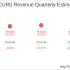 What To Expect From CuriosityStream Inc (CURI) Q1 2025 Earnings