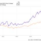 5 Predictions for the Stock Market in 2025 -- and Which Stocks Will Soar the Most If They're Right