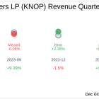 KNOT Offshore Partners LP (KNOP) Q3 2024 Earnings Report Preview: What To Look For