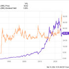 Hormel Foods: Buy, Sell, or Hold?