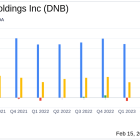 Dun & Bradstreet Holdings Inc (DNB) Reports Growth Amidst Challenges in 2023