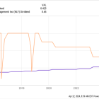 1 Dividend Stock to Buy Hand Over Fist, and 1 to Avoid