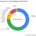 B. Riley Financial, Inc. Adjusts Stake in Synchronoss Technologies Inc.