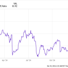 2 Magnificent Artificial Intelligence (AI) Stocks to Buy in 2025