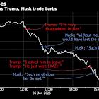 Musk Blinks First in Trump Feud That Cost Him $34 Billion