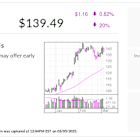 IBD Stock Of The Day Soared 75% In 2024 But Trump Could Give It Wings This Year