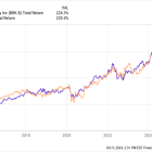 Could Chubb Become the Next Berkshire Hathaway?