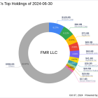 FMR LLC's Strategic Reduction in Fulcrum Therapeutics Inc Shares