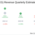 US Energy Corp (USEG) Q3 2024 Earnings Report Preview: What To Look For