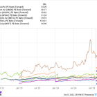 Warren Buffett Just Pressed the Sell Button on the Stock Market. But There Is a Silver Lining