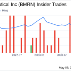 Insider Sale: EVP, Chief Commercial Officer Jeffrey Ajer Sells 5,000 Shares of Biomarin ...