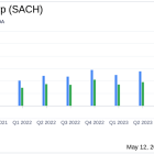 Sachem Capital Reports Q1 2024 Earnings: A Close Look at Performance Against Analyst Expectations