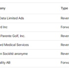 Upcoming Stock Splits This Week (July 29 to August 2) – Stay Invested