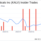 Insider Sell: Chief Scientific Officer Edward Feener Sells 17,321 Shares of KalVista ...