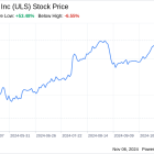 Decoding UL Solutions Inc (ULS): A Strategic SWOT Insight