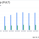 Fulton Financial Corp (FULT) Q1 Earnings: Misses Analyst Estimates