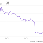 Missed Out on Nvidia This Year? Here Are 2 Stocks That Could Make Up for That.