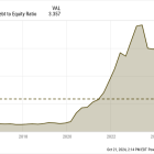 This Growth Stock Is Up 50% in 6 Months and Can Still Go Higher