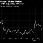 B. Riley Suspends Dividend, Warns of Loss on FRG Investment