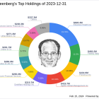 Glenn Greenberg's Firm Bolsters Stake in OneMain Holdings Inc