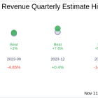 Earnings To Watch: IHS Holding Ltd (IHS) Reports Q3 2024 Result