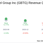 What To Expect From Global Business Travel Group Inc (GBTG) Q3 2024 Earnings