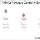 What To Expect From RE/MAX Holdings Inc (RMAX) Q3 2024 Earnings