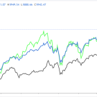 1 Stock to Buy, 1 Stock to Sell This Week: AMD, Constellation Brands