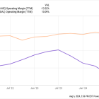 Prediction: Here's Why Spirit Airlines Stock Will Keep Heading Lower