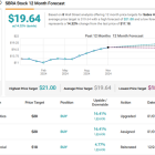 JMP Expects a ‘Value-Creating Year’ for These 2 High-Yield Dividend Stocks