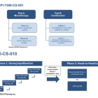 EPIX: Updated Data from Phase 1 Trial of Masofaniten and Enzalutamide Expected in 2H24