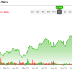 Why Arista Networks’ Stock (ANET) Is Still Far Away from Fair Value