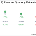 LegalZoom.com Inc (LZ) Q3 2024 Earnings Report Preview: What to Expect