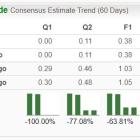 Insider Trading: 3 Stocks CEOs are Buying