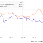 Best Stock to Buy Right Now: Constellation Brands vs. Coca Cola