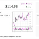 IBD Stock Of The Day: Trump Tariffs Have Investors Craving Meat And Potatoes