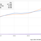 Wall Street Analysts Are Bearish on This Artificial Intelligence (AI) Stock. Here's Why I'm Not.