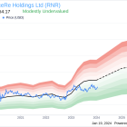 Insider Sell: EVP, Chief Underwriting Officer David Marra Sells 1,000 Shares of RenaissanceRe ...