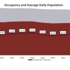 CXW: 2Q24 Beat Highlights Operating Leverage, Improving Occupancies