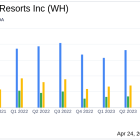 Wyndham Hotels & Resorts Reports Q1 2024 Earnings: Adjusted EPS Meets Analyst Projections ...