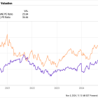 2 Monster Stocks to Hold for the Next 20 Years