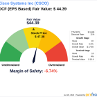 Cisco Systems Inc: An Exploration into Its Intrinsic Value