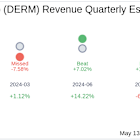 What To Expect From Journey Medical Corp (DERM) Q1 2025 Earnings