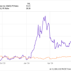 Better Cloud Computing Stock: Alphabet vs. Super Micro Computer