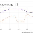 2 Dividend Stocks to Double Up on Right Now