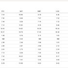 Patents and economies of scale support Pfizer's wide moat