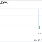 Liberty Live Group (LLYVA) Reports Q1 2024 Earnings Amid Strategic Acquisitions and Expanding ...