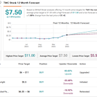 Up Over 100%: These 2 Monster Growth Stocks Earn an Upgrade